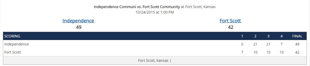 Preview: Pirates look for repeat result against Fort Scott